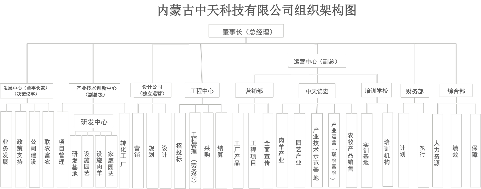 組織架構-公司-PDF20230513大點(diǎn)切.jpg